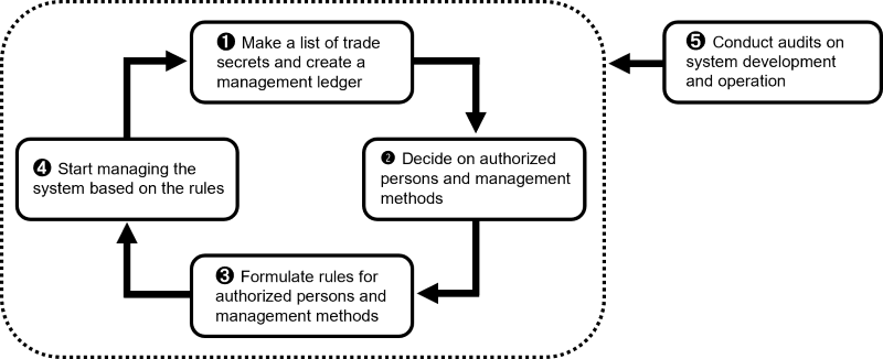 Compliance | Corporate Governance | MITSUI KINZOKU COMPANY, LIMITED