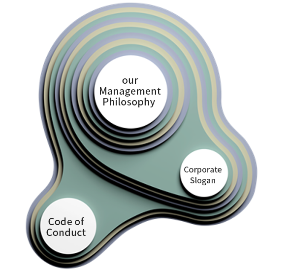 Mitsui Kinzoku’s Basic CSR Policy