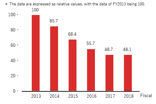 Number of claims at sites that hold QA meetings