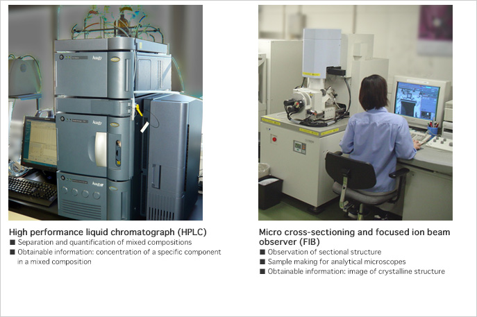 High performance liquid chromatograph(HPLC), Micro cross-sectioning and focused ion beam observer(FIB)