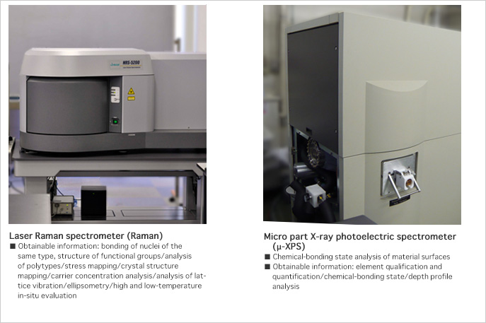 Laser Raman spectrometer(Raman), Micro part X-ray photoelectric spectrometer(μ-XPS)