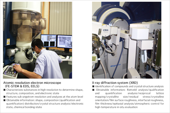 Atomic resolution electron microscope(FE-STEM & EDS,EELS), X-ray diffraction system(XRD)