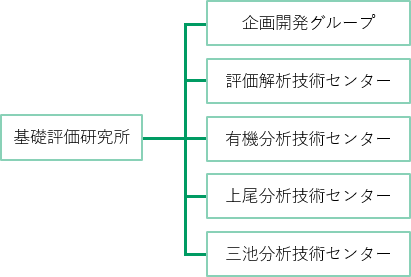 組織図の画像