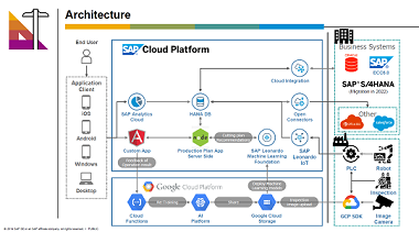 三井金属鉱業、SAP® Cloud Platformを活用した銅箔事業の生産管理システムを運用開始