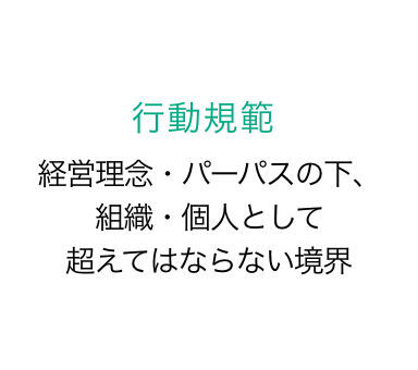 行動規範 経営理念・パーパスの下、 組織・個人として 外してはならない 規範を示すもの