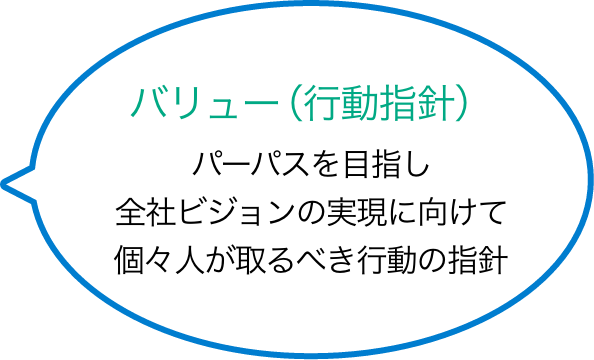 バリュー(行動指針) パーパスを目指し 全ビジョンの実現に向けて 個々人に大切にしてほしい 行動の指針